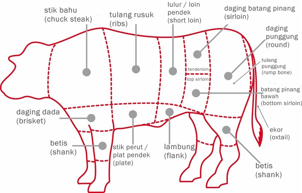 Produk Daging 1